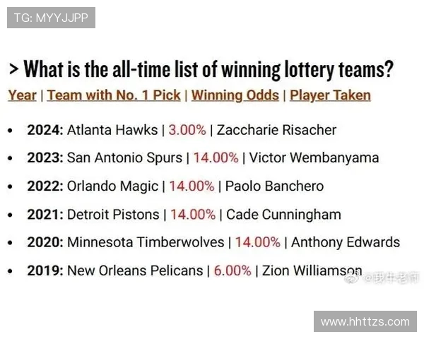 2021年NBA选秀抽签规则确定乐透球队概率分布与状元签归属方式